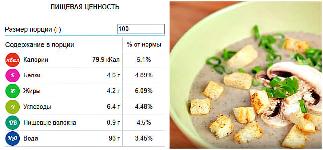 kaloriynost