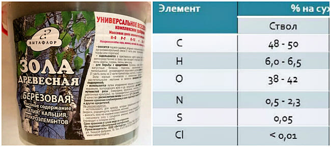 sostav