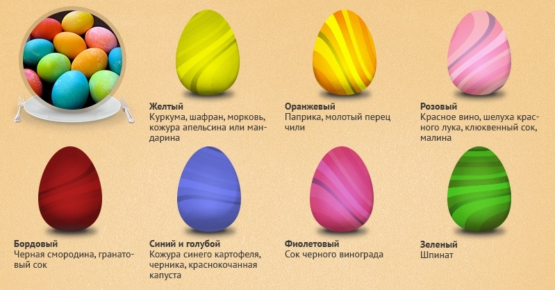 Варианты